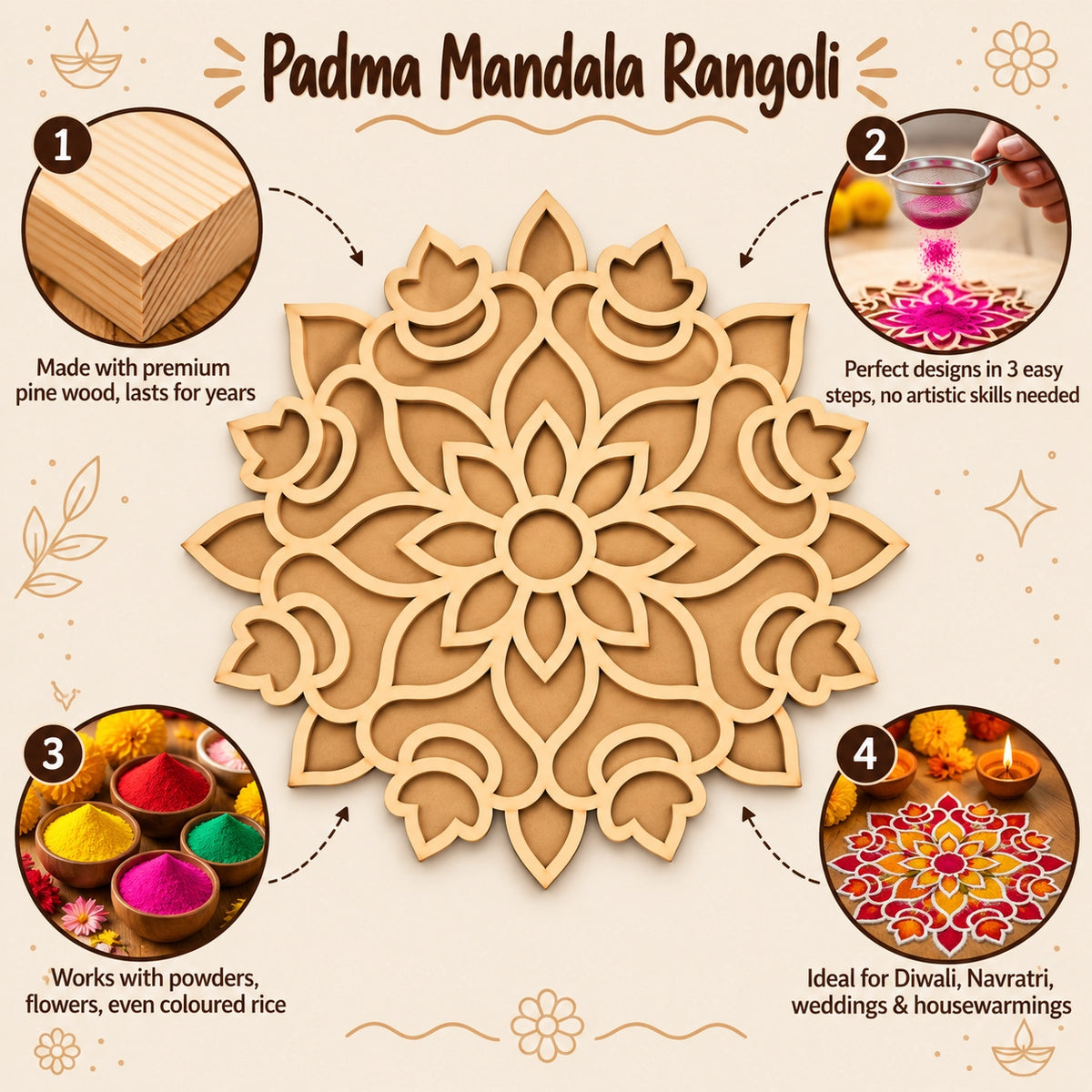 Padma Mandala Rangoli infographic - premium pine wood, easy steps, works with powders, ideal for Diwali