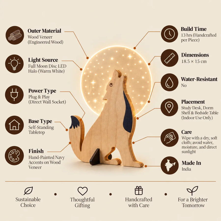 Specifications